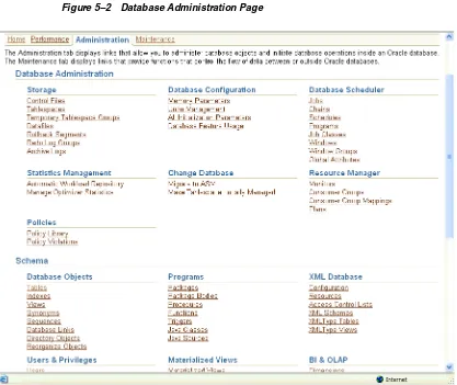 Figure 5–2 Database Administration Page