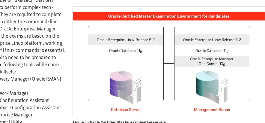 Figure 1: Oracle Certified Master examination servers