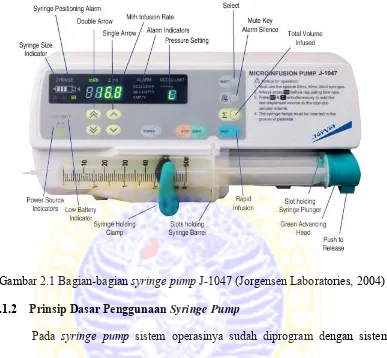 Gambar 2.1 Bagian-bagian syringe pump J-1047 (Jorgensen Laboratories, 2004) 