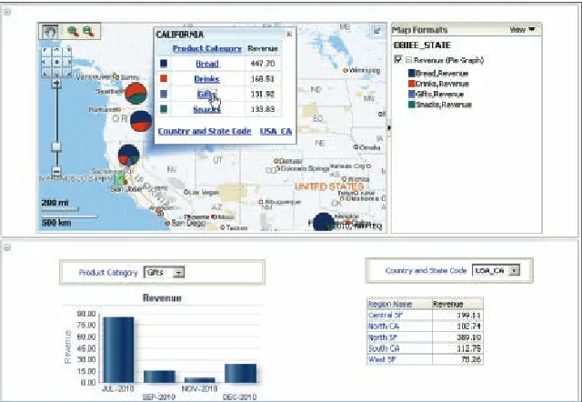 Figure 2: This dashboard page displays pie charts and detail-level analyses.
