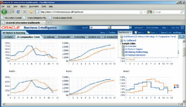 Figure 2: An upgraded Oracle Business Intelligence dashboard