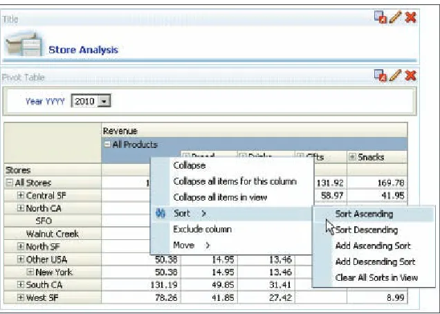 Figure 3: An Oracle Business Intelligence pivot table