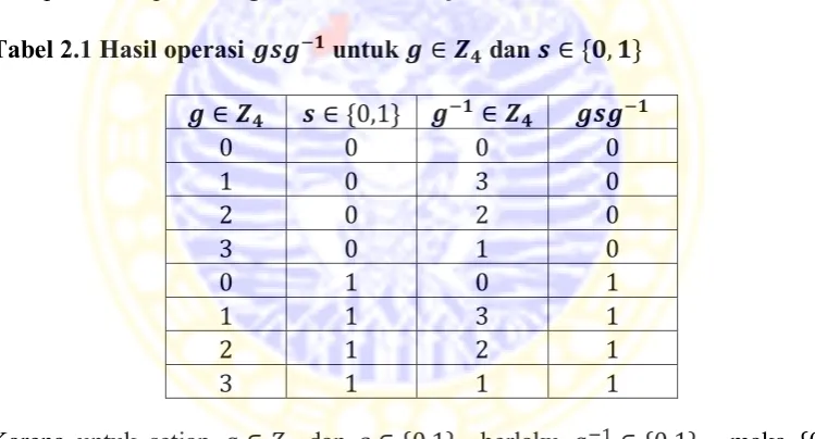 Tabel 2.1 Hasil operasi       untuk      dan   *   + 
