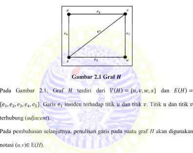 Gambar 2.1 Graf   