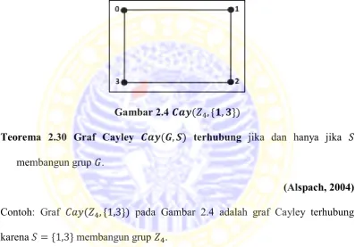 Gambar 2.4    (   *   +) 