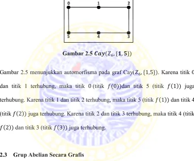 Gambar 2.5    (   *   +) 