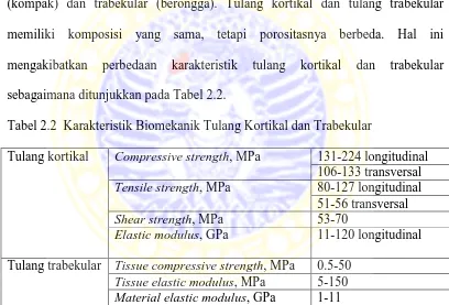 Tabel 2.2  Karakteristik Biomekanik Tulang Kortikal dan Trabekular 