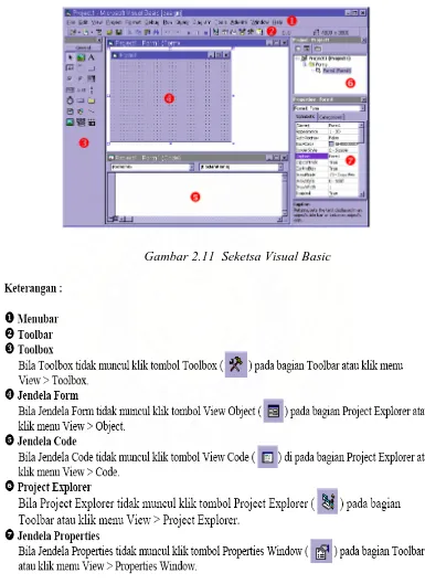 Gambar 2.11  Seketsa Visual Basic 