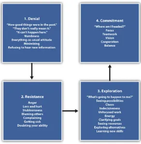 Figure 2.2