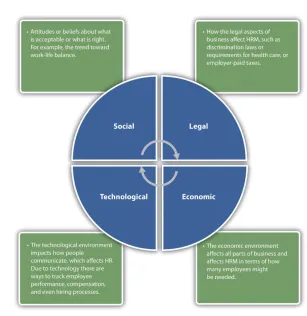 Figure 1.2