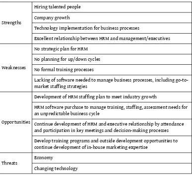 Table 2.3 Sample HR Department SWOT Analysis for Techno, Inc.