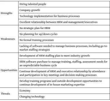 Table 2.3 Sample HR Department SWOT Analysis for Techno, Inc.