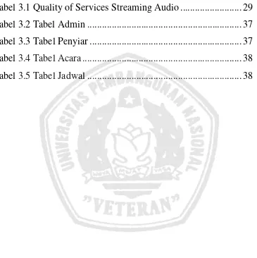 Tabel 3.1 Quality of Services Streaming Audio.........................29 
