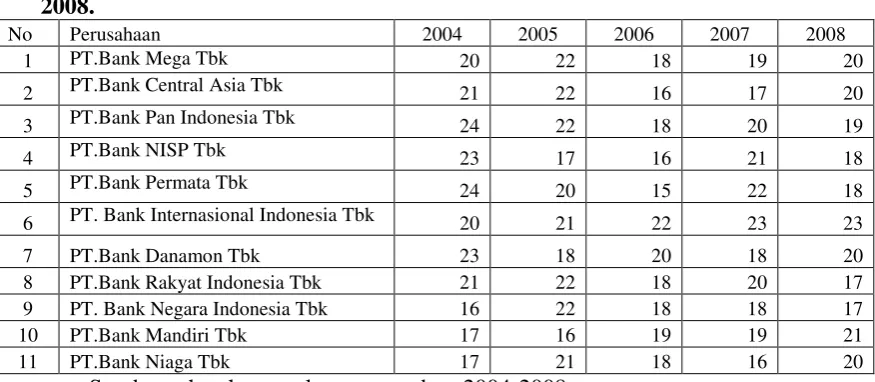 Tabel 1.1. Kelengkapan Pengungkapan Laporan Keuangan 