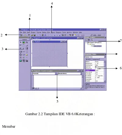 Gambar 2.2 Tampilan IDE VB 6.0Keterangan :  