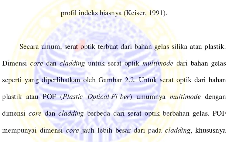 Gambar 2.2. Struktur serat optik multimode, step-index, graded-index serta 