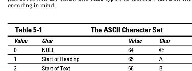 Table 5-1 The ASCII Character Set
