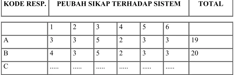 Tabel 1.1 
