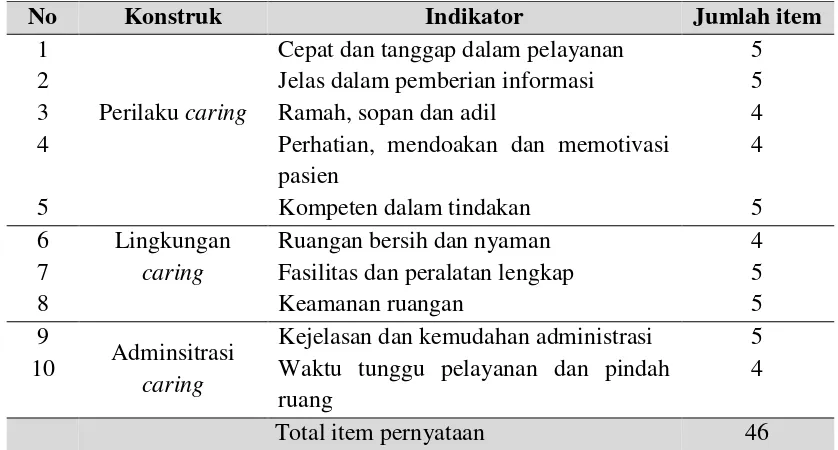 Tabel 1. Kisi-kisi Instrumen Gadar Caring Scale (GCS-46) 