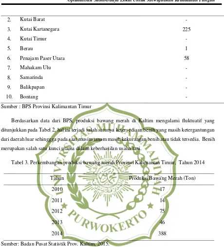 Tabel 3. Perkembangan produksi bawang merah Provinsi Kalimantan Timur,  Tahun 2014 