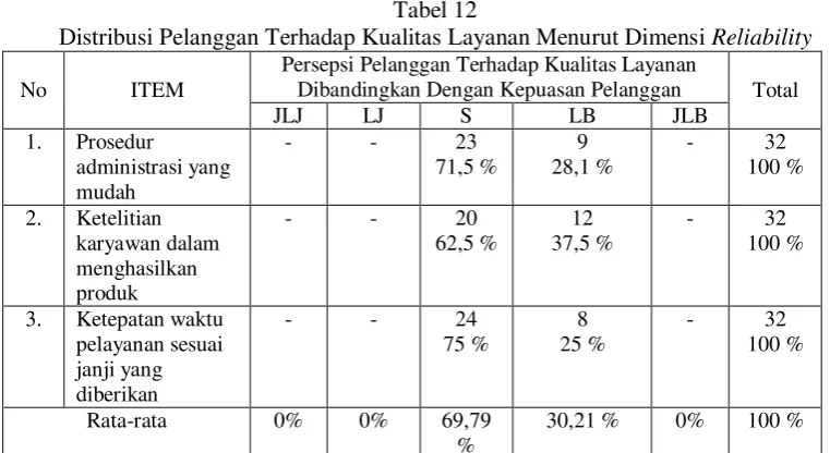 Tabel 11 