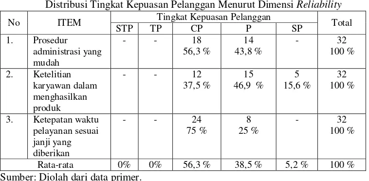 Tabel 16 