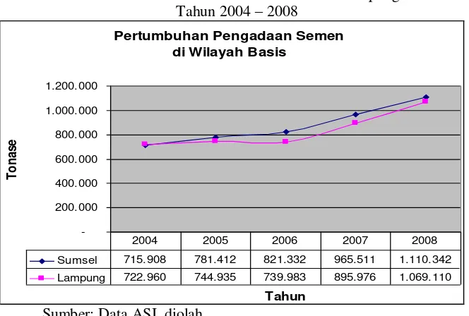 Grafik 1 PERBANDINGAN PANGSA PASAR SEMEN 