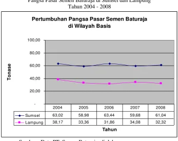 Tabel 6. 