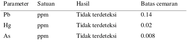 Tabel 6. Hasil Pengujian Logam Berat Sampel MDAG Murni 