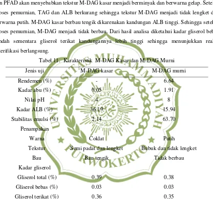 Tabel 11.  Karakteristik  M-DAG Kasar dan M-DAG Murni 