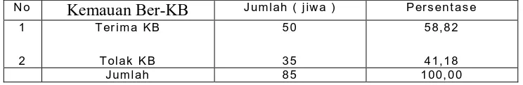 Tabel 3.12. Pengaruh Tingkat Pendidikan dengan Penerimaan dan Penolakan Responden Terhadap Pemakaian Alat Kontrasepsi KB di 