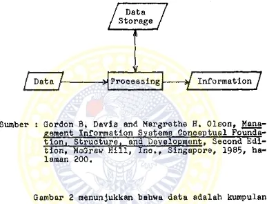 Gambar 2 menunjukkan bahwa data adalah kumpulan 