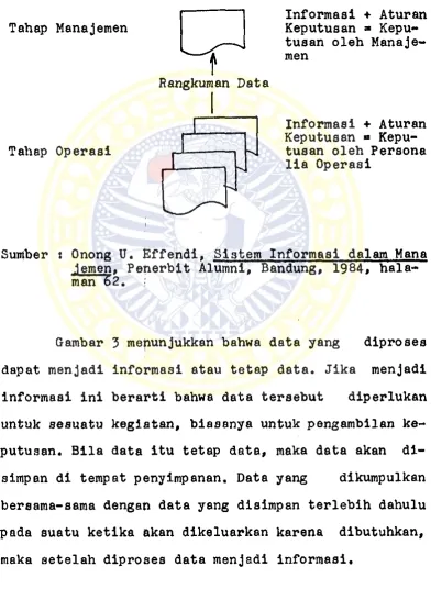 Gambar 3 menunjukkan bahwa data yang 