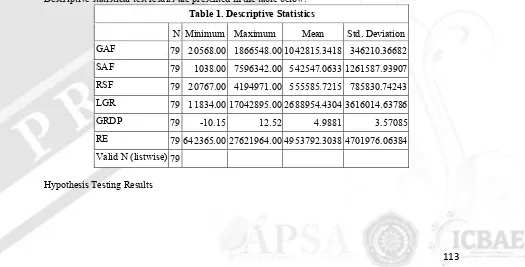 Table 1. Descriptive Statistics 