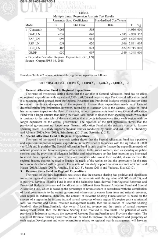 Table 2. Multiple Linear Regression Analysis Test Results 