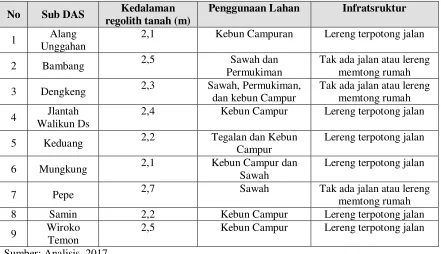 Tabel 8.  