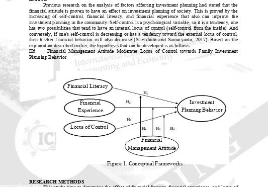 Figure 1. Conceptual Frameworks 