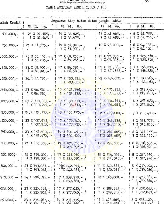 TABEL ANGGURAN BANK Nf I, S. P . /  T C I