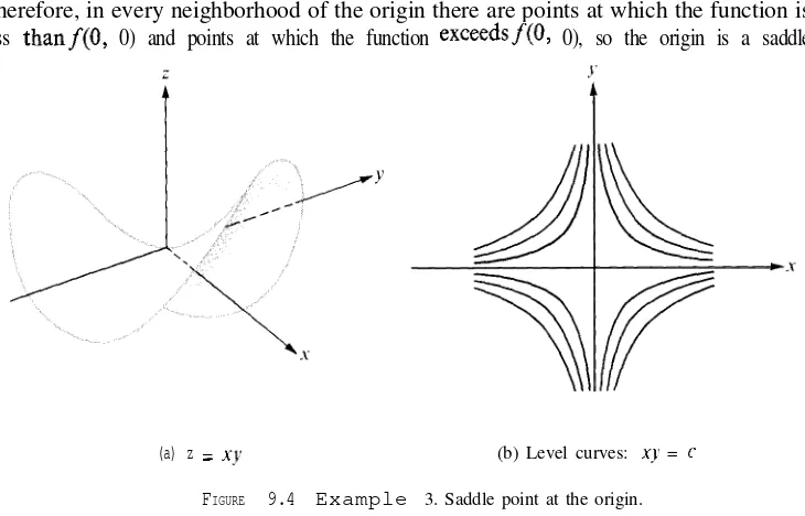 FIGURE 9.4Example 3. Saddle point at the origin.