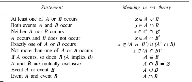 TABLE 13.1.Glossary of Probability Terms