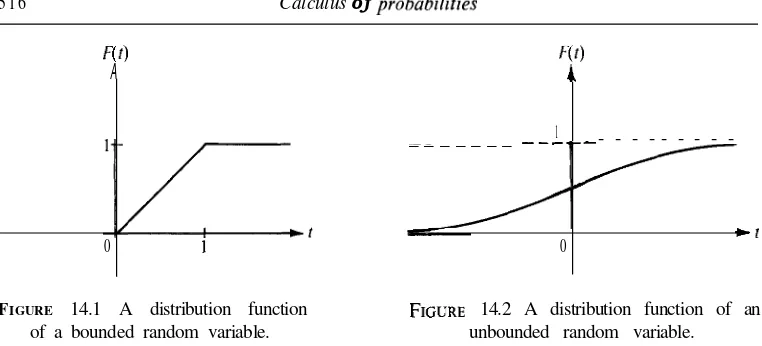 FIGURE 14.1 A distribution function