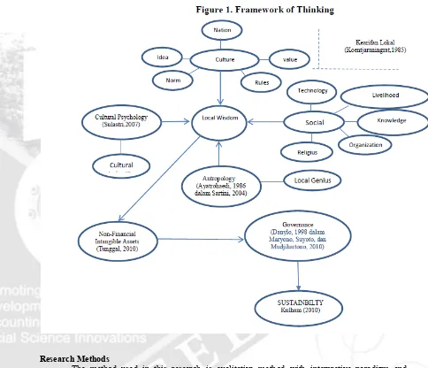 Figure 1 framework of thinking.  