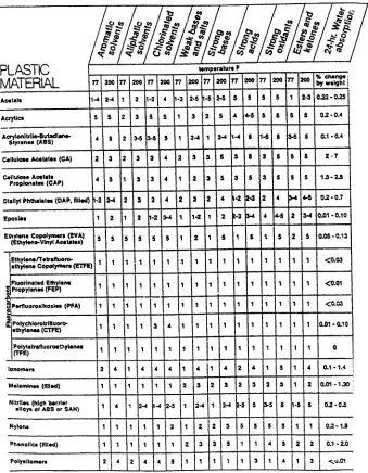 Table 2+12 