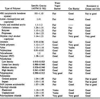 Table 2~ 13 Examples of permeability for plastics 