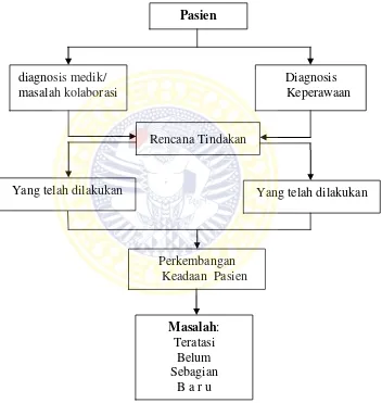 Gambar 2.6  Pelaksanaan timbang terima 