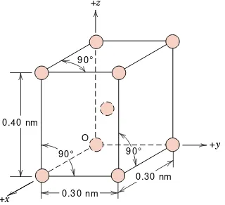 Table 3.6), 2) gold atoms are situated at all