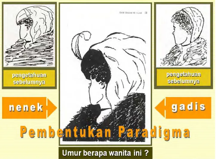Gambar apakah ini ?