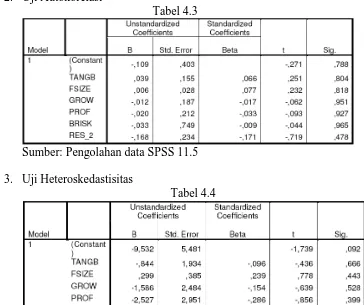 Tabel 4.3  Sumber: Pengolahan data SPSS 11.5 