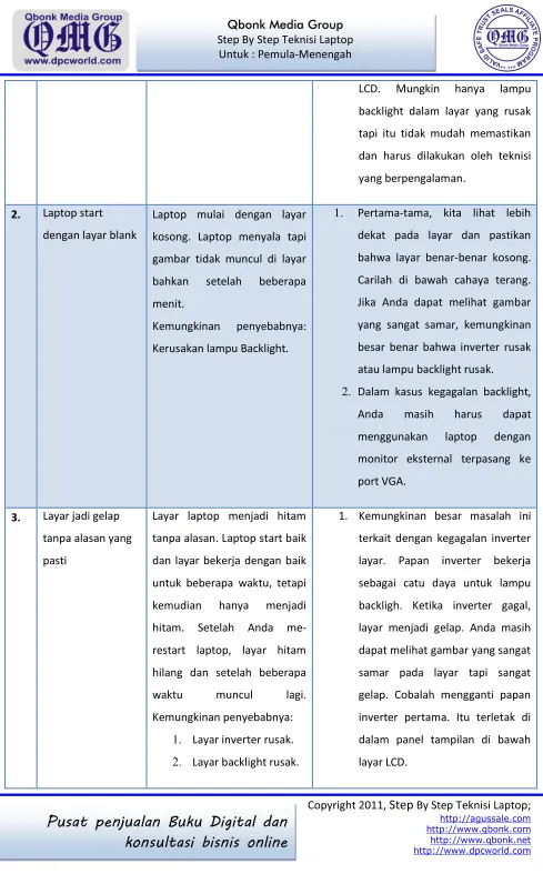 gambar tidak muncul di layar 