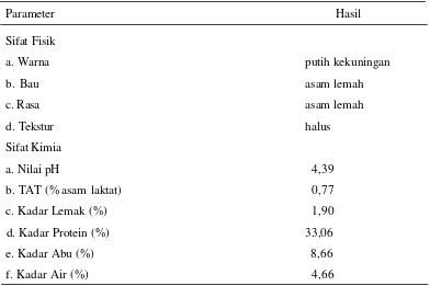 Tabel 3. Kualitas Fisik dan Kimia Yogurt Probiotik Bubuk 